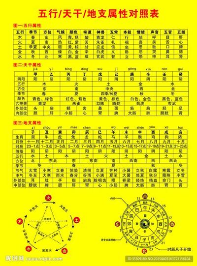 2025年八字婚姻运势解析与指导
