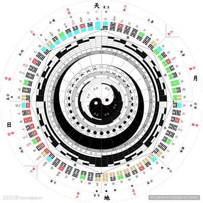 卧室风水摆设全攻略:最实用的聚财气秘诀