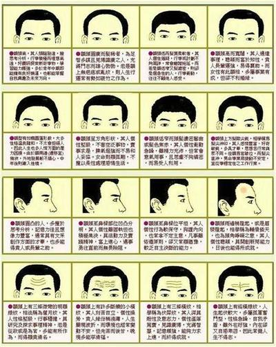 相术入门:通过耳朵了解一个人的财运