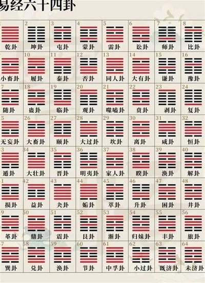 周易六十四卦之大有卦:最权威卦理分析