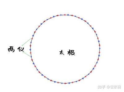 周易屯卦详解:卦辞与爻辞解读